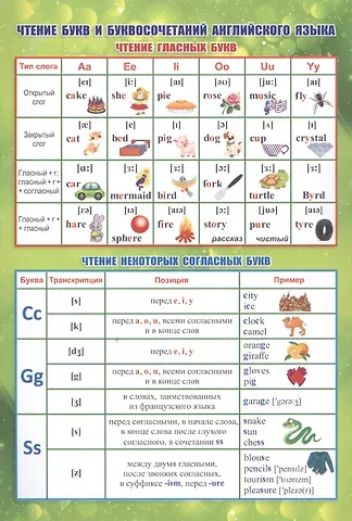 Наталья Николаевна Куклева Учебный плакат 