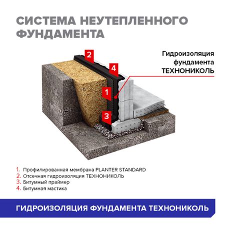 Гидроизоляция фундамента Технониколь 1х10 м лейкопластырь рулонный верофарм 3см х 500см