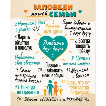 Картина на холсте Постер-лайн Заповеди семьи 40x50 см