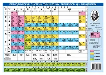 Периодическая система химических элементов Д.И.Менделеева. Растворимость кислот, оснований и солей в воде