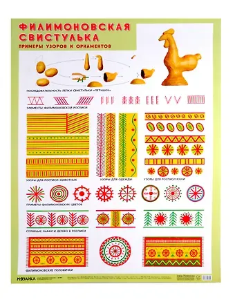 Филимоновская свистулька. Примеры узоров и орнаметов