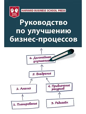 М. Оверченко Руководство по улучшению бизнес-процессов