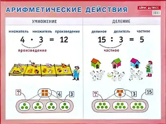 Арифметические действия. Умножение и деление. Наглядное пособие для начальной школы