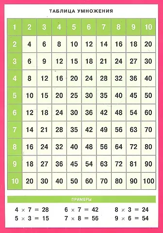 Таблица умножения. Арифметические действия и их свойства. Наглядно-раздаточное пособие
