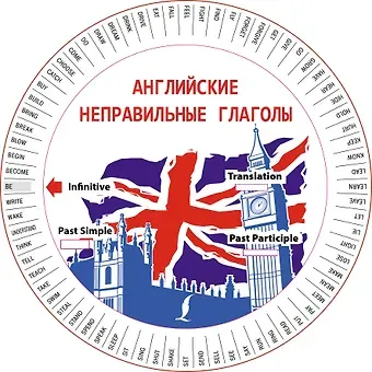 Английские неправильные глаголы