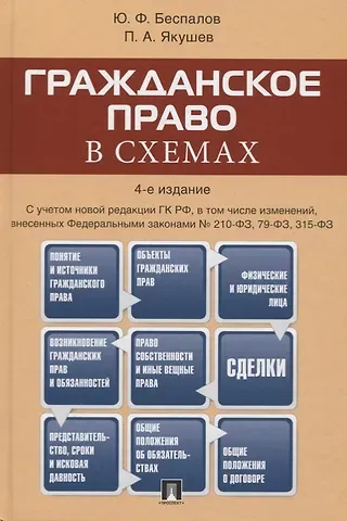 Юрий Федорович Беспалов, Павел Алексеевич Якушев Гражданское право в схемах. Учебное пособие