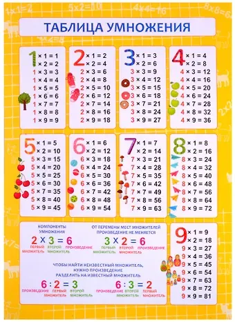 Обучающий плакат-листовка 