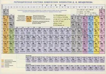 Александр Иванович Врублевский Периодическая система химических эл. Менделеева Конфигурации… Справ. мат. (лист) (ламин.)