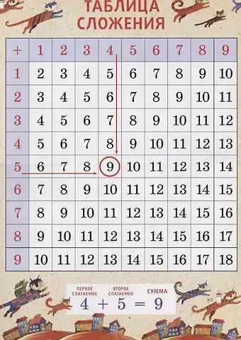 Дарья Сергеевна Герасимова Таблица сложения А3 