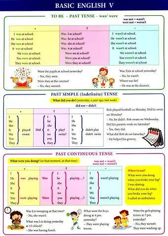 Ксения Эдгардовна Ачасова Basic English V. Справочные материалы
