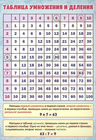 Учебный плакат 