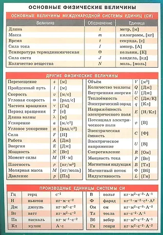 Основные физические величины. Наглядно-раздаточное пособие