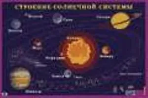 Максим Константинович Антошин Строение солнечной системы