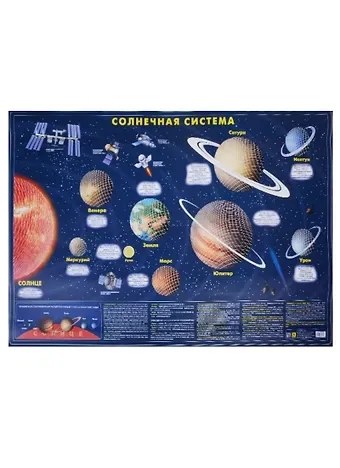 Карта Солнечной системы Светящаяся в темноте (60х90) (Кр714п) (м) (рулон)