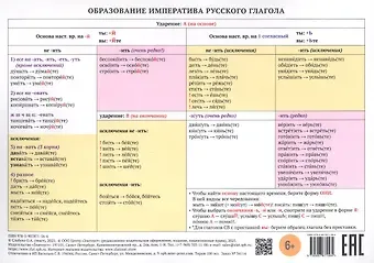 Олеся Анатольевна Слабухо Учебная грамматическая таблица. Образование императива русского глагола