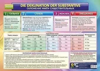 Учебный плакат. Немецкий язык. Склонение имён существительных: Формат А2. (Формат А2)