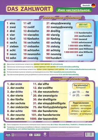 Учебный плакат. Немецкий язык. Имя числительное. (Формат А2)