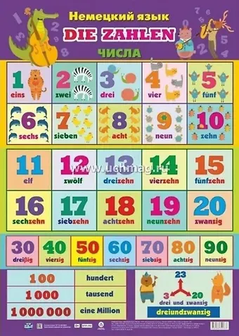 Учебный плакат. Немецкий язык. Числа  (Формат А2)