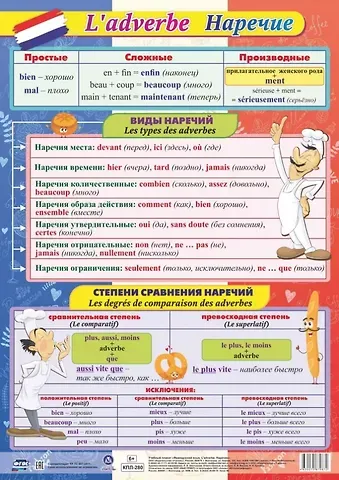 Учебный плакат. Французский язык. Наречие. (Формат А2)