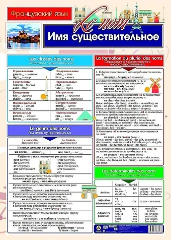 Учебный плакат. Французский язык. Имя существительное. (Формат А2)