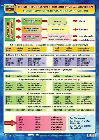 Учебный плакат . Немецкий язык. Степени сравнения прилагательных и наречий. (Формат А2)