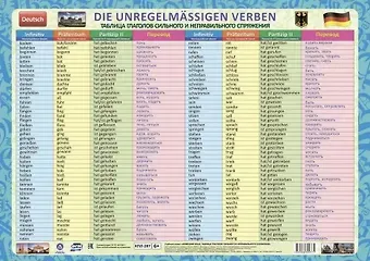 Учебный плакат. Немецкий язык. Таблица глаголов сильного и неправильного спряжения (Формат А2)