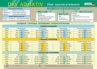 Учебный плакат . Немецкий язык. Имя прилагательное. (Формат А2)