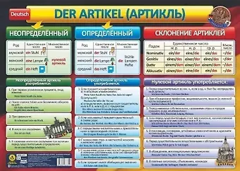 Учебный плакат. Немецкий язык. Артикль. Склонение артиклей. (Формат А2)