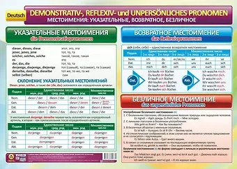 Учебный плакат. Немецкий язык. Местоимения: указательные, возвратное, безличное. (Формат А2)
