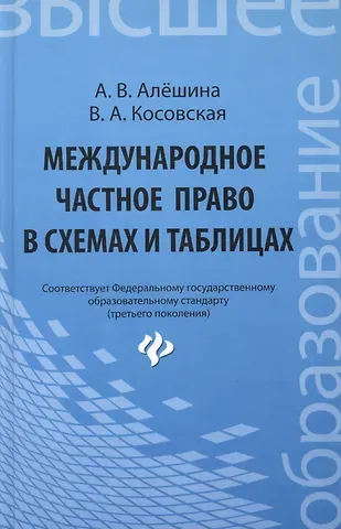 Александра Владимировна Алёшина Международное частное право в схемах и таблицах