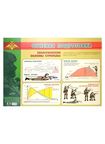 Тематический плакат 