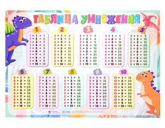 Учебные плакаты. Таблица умножения