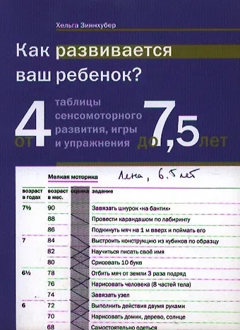 Хельга Зиннхубер Как развивается ваш ребенок? таблицы сенсомоторного развития, игры и упражнения: От 4 до 7,5 лет. 5-е изд.