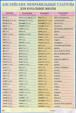 Английские неправильные глаголы для начальной школы