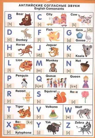 Английский язык. Английские согласные