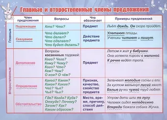 Учебный плакат 