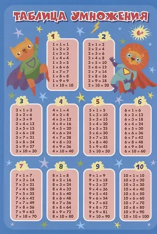 Галина Петровна Попова, А. В. Висков Учебный плакат 