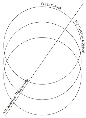 Александр Михайлович Родченко В Париже. Из писем домой