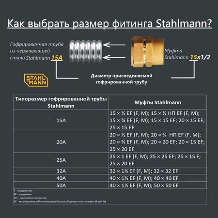 муфта переходная STAHLMANN(F) 20х1/2 ВР Easy Fix латунь